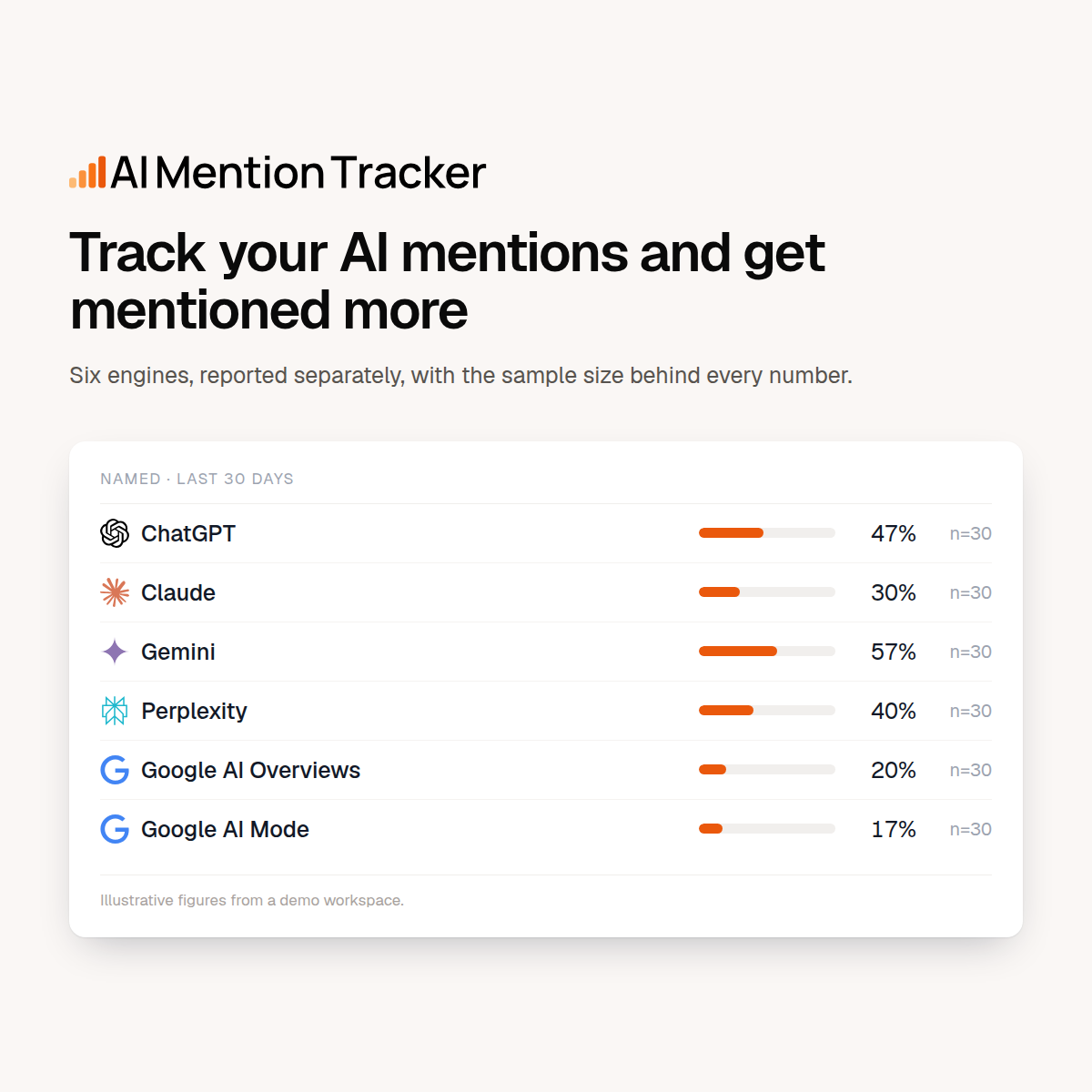 AIMentionTracker