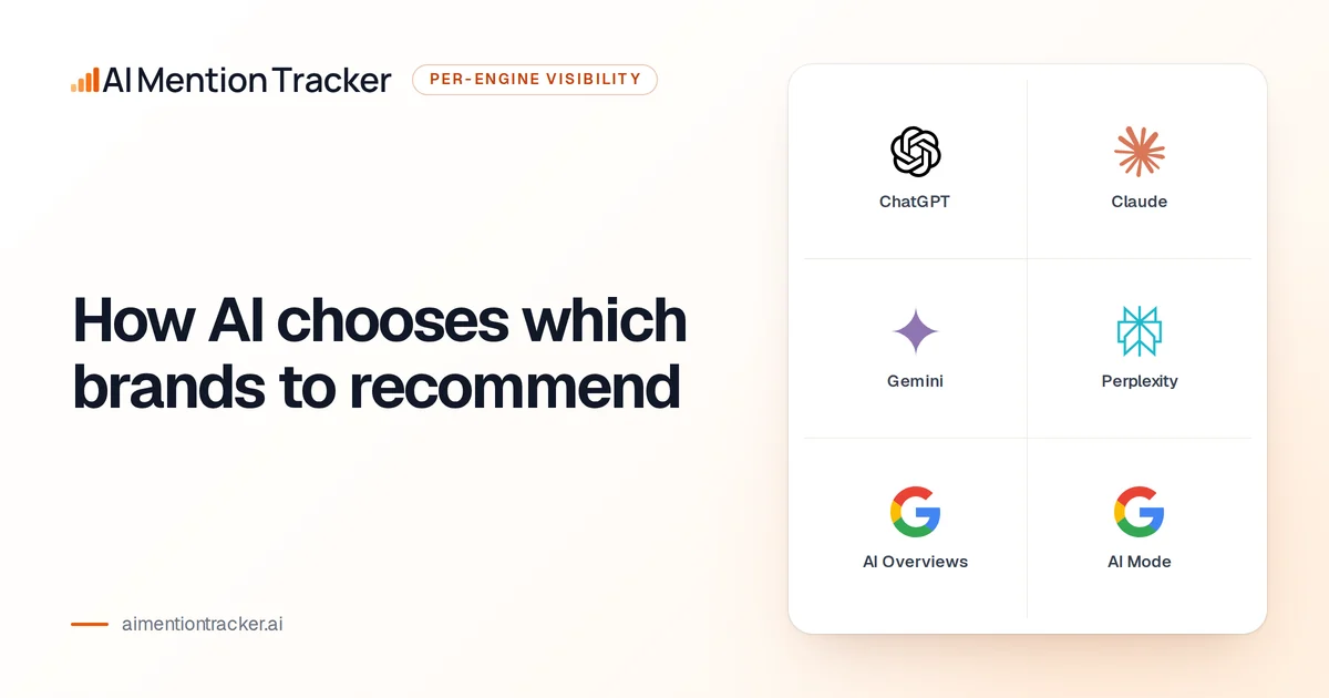 How AI chooses which brands to recommend, set beside the logos of ChatGPT, Claude, Gemini, Perplexity and Google