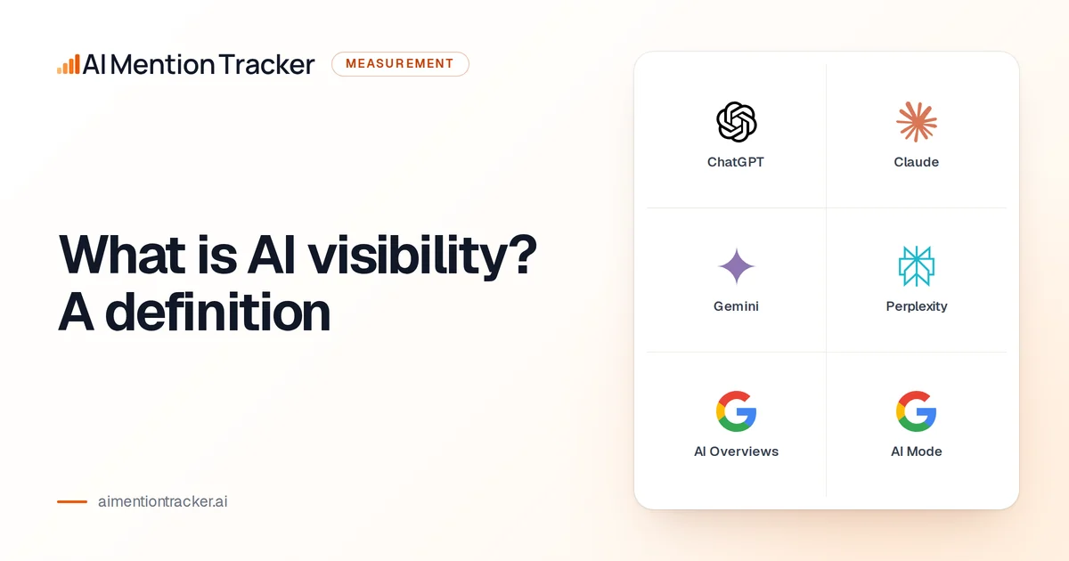 What is AI visibility? A definition, set beside the logos of ChatGPT, Claude, Gemini, Perplexity and Google