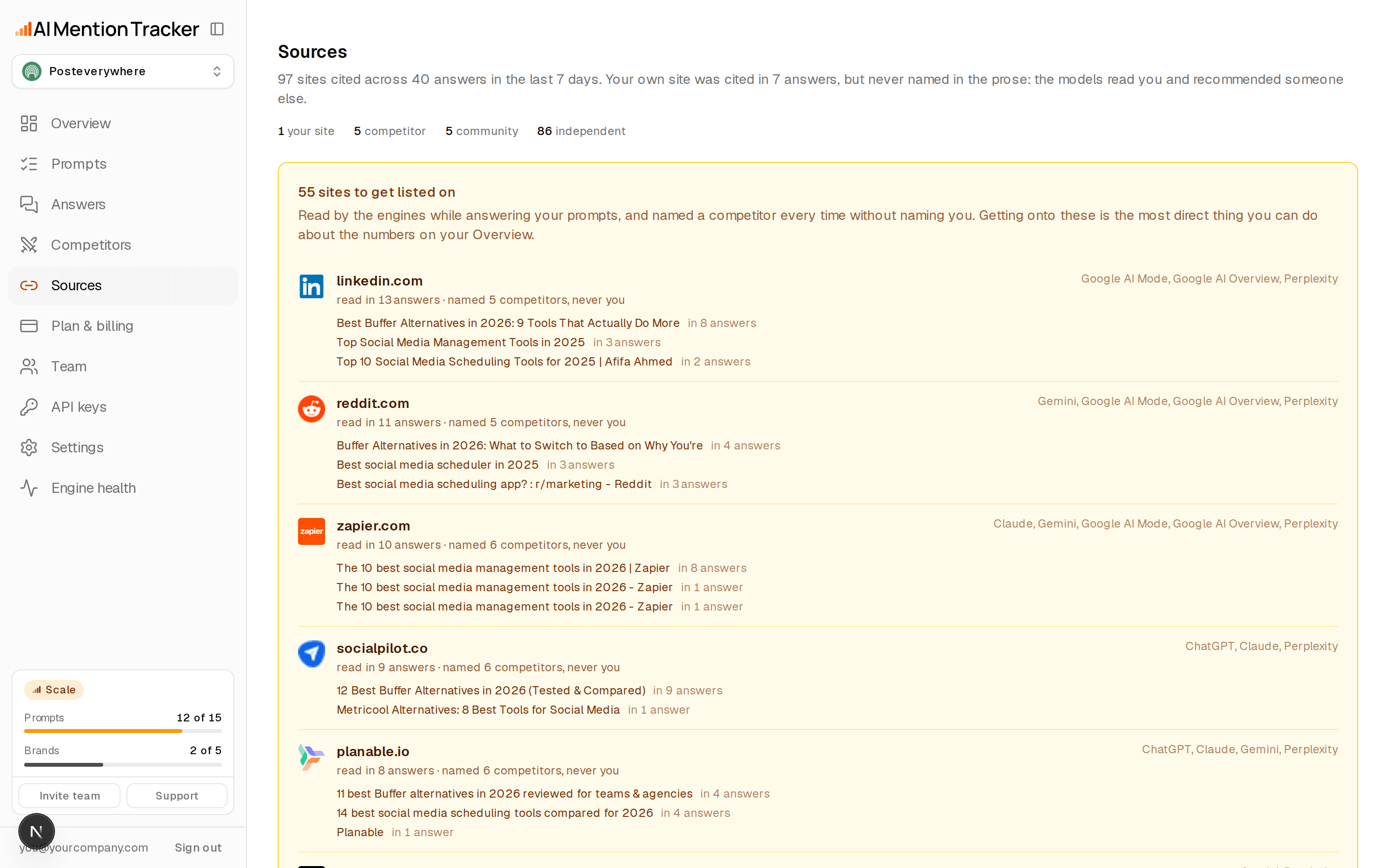 The sources screen listing the domains AI engines read before answering, with a column counting the answers that cited a domain without naming your brand — the cited-but-not-named state.