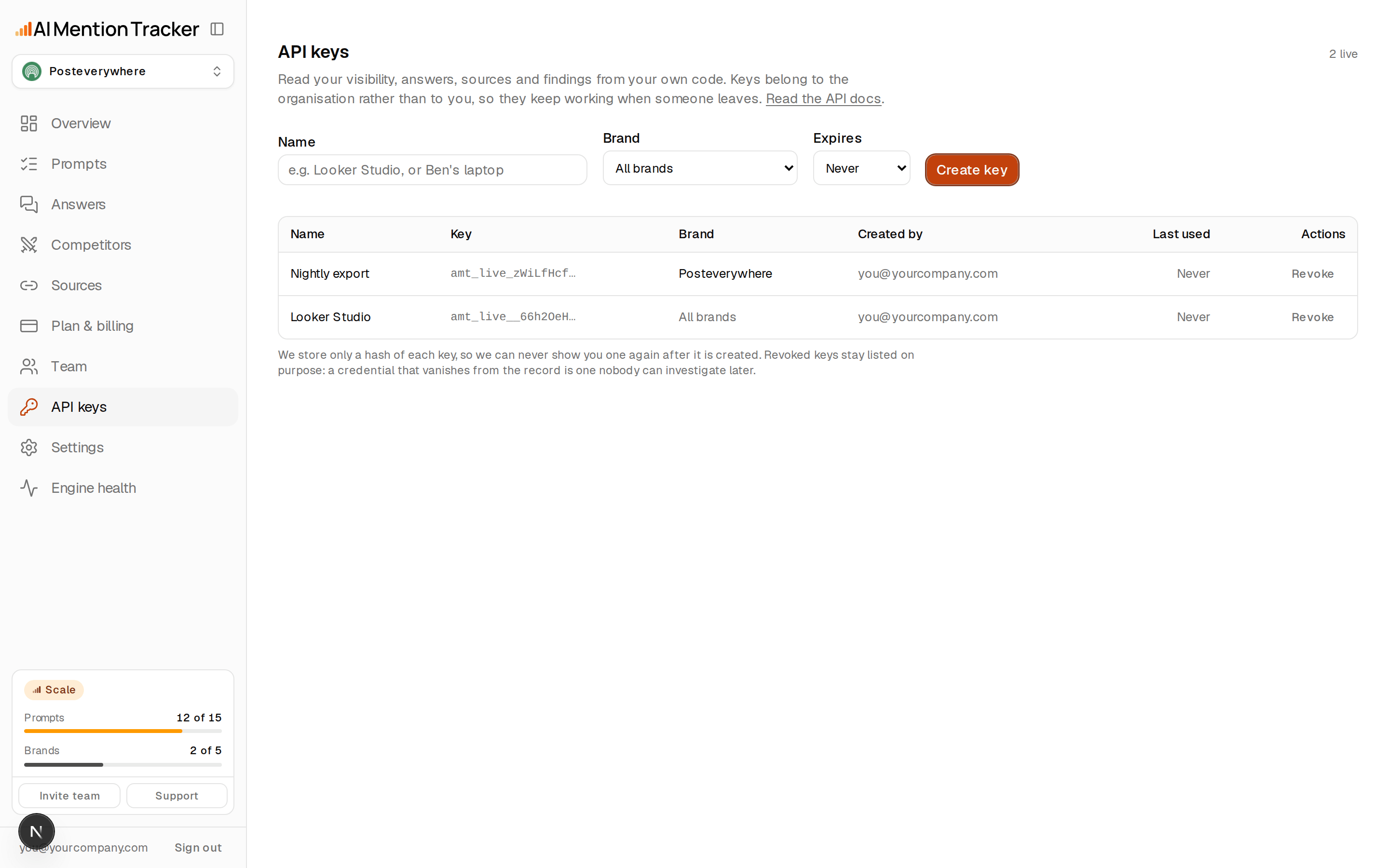 The API keys screen in the AIMentionTracker app, listing existing organisation keys with their scopes. No key value is shown; keys are displayed once at creation and stored hashed.